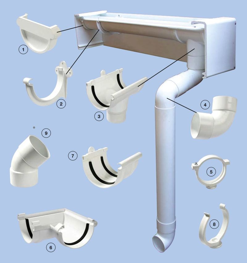 SP Gutters & Fittings